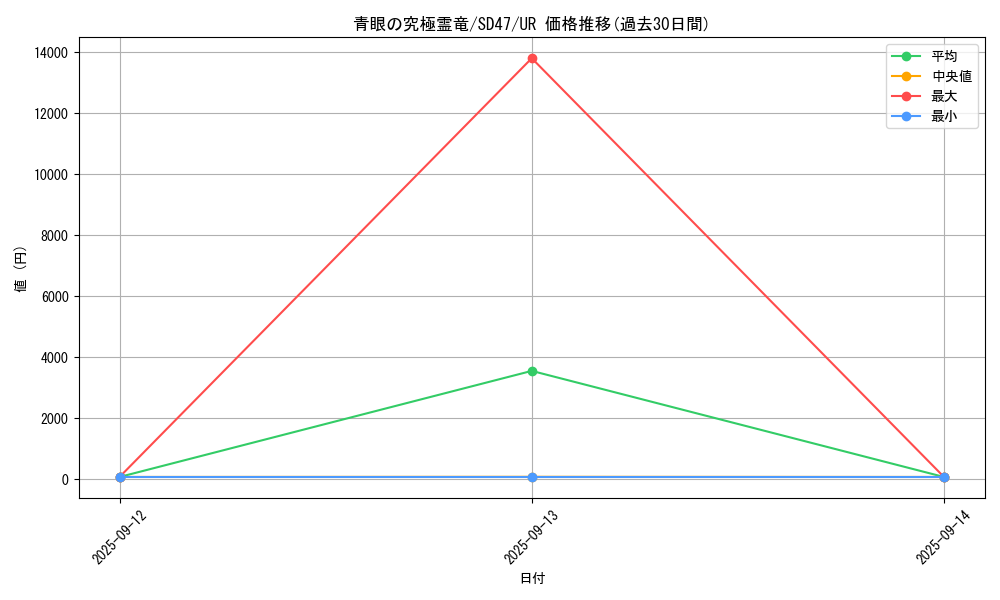 card_557_series_1024_rarity_7_graph