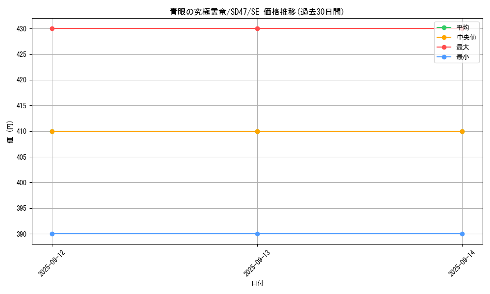 card_557_series_1025_rarity_5_graph