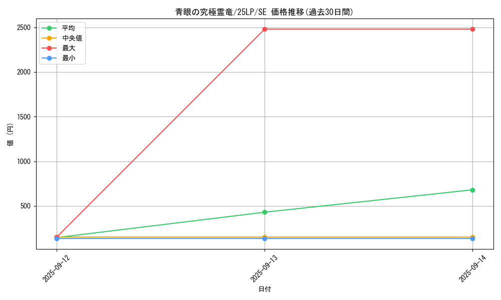 card_557_series_38573_rarity_5_graph