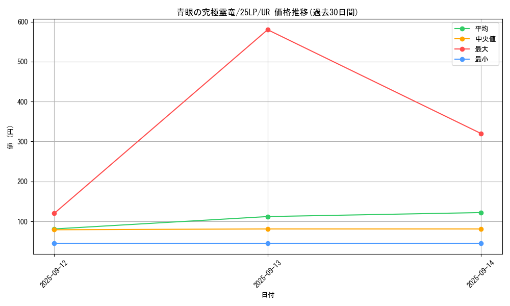 card_557_series_38573_rarity_7_graph