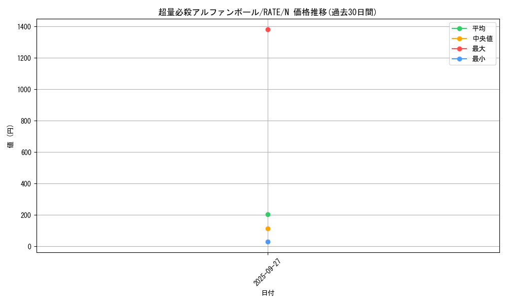 card_5581_series_12766_rarity_1_graph
