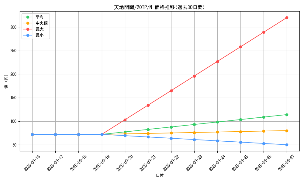 card_5582_series_10927_rarity_1_graph