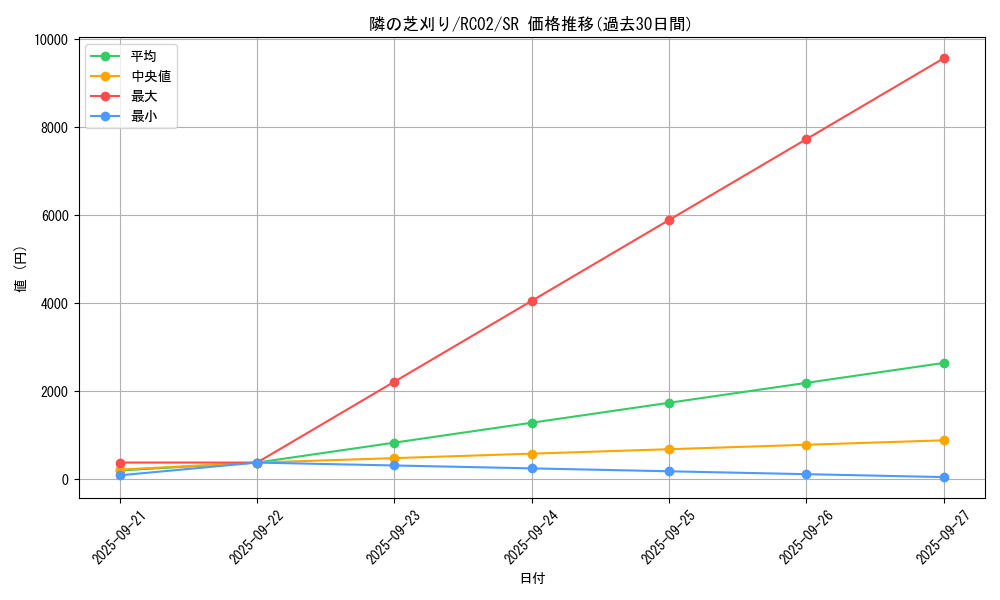 card_5583_series_10878_rarity_3_graph