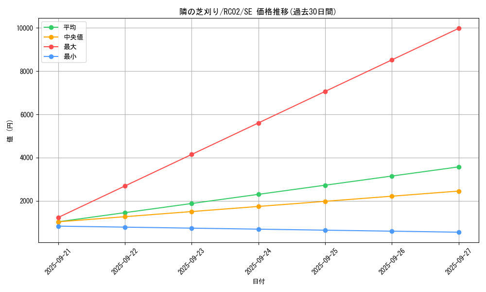card_5583_series_10878_rarity_5_graph