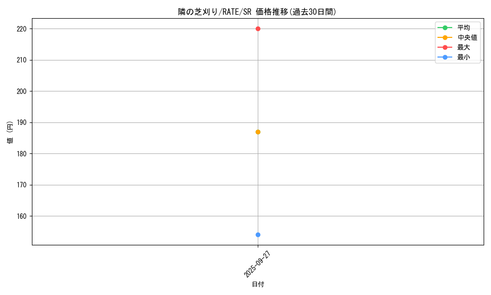 card_5583_series_12766_rarity_3_graph