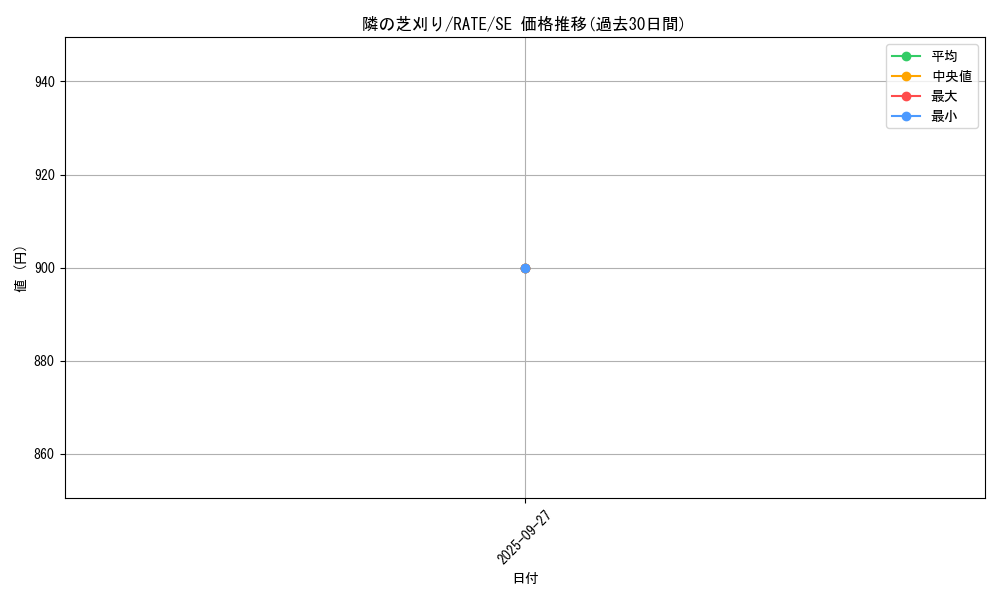 card_5583_series_12766_rarity_5_graph