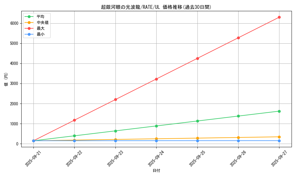 card_5584_series_12766_rarity_77_graph