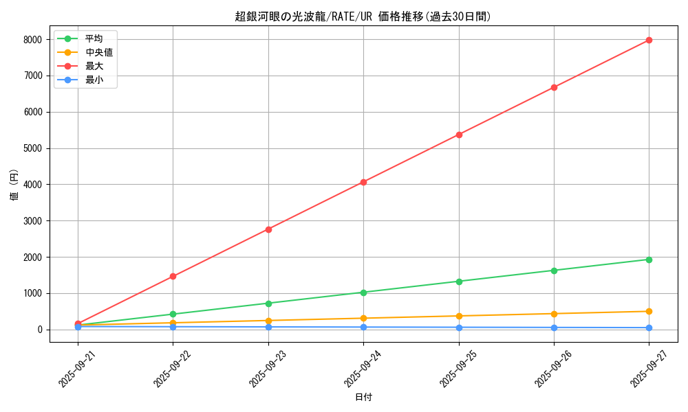 card_5584_series_12766_rarity_7_graph