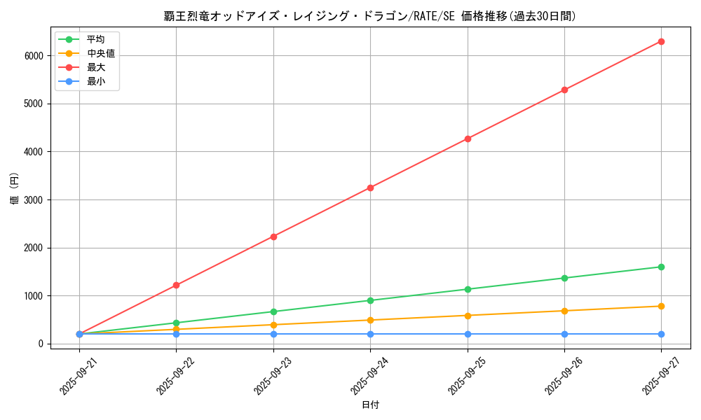 card_5585_series_12766_rarity_5_graph