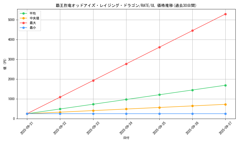 card_5585_series_12766_rarity_77_graph