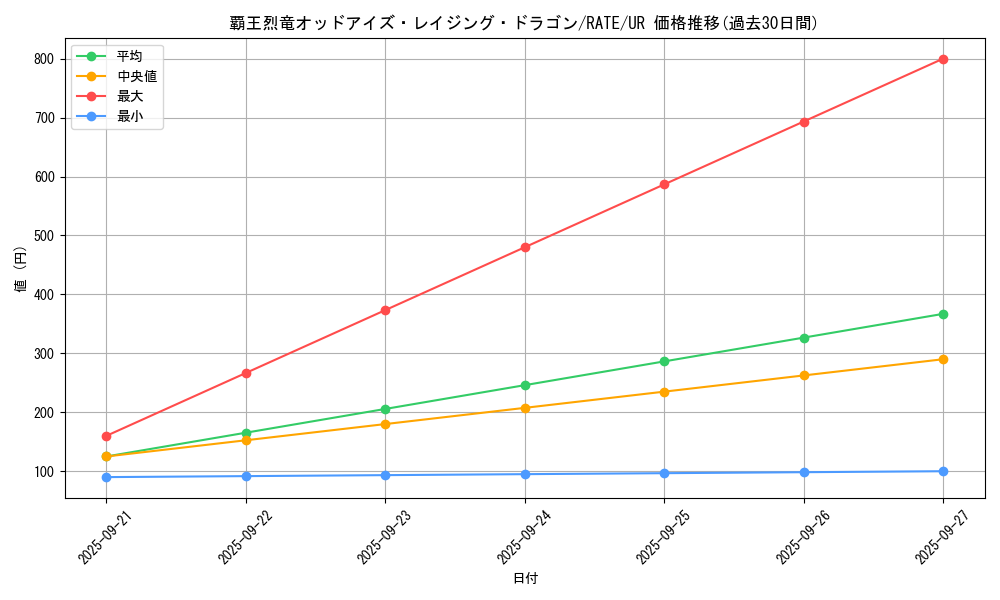 card_5585_series_12766_rarity_7_graph