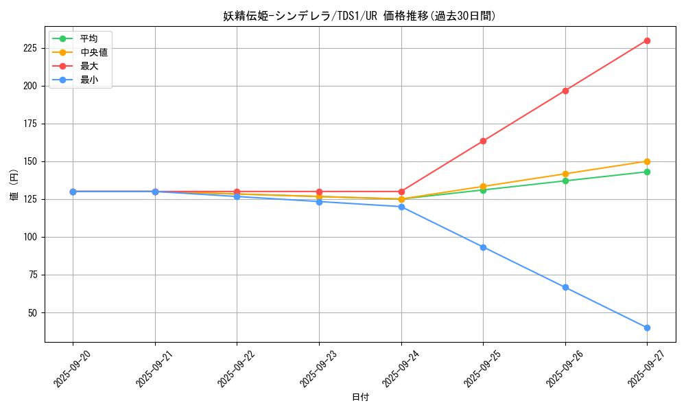 card_5588_series_7037_rarity_7_graph