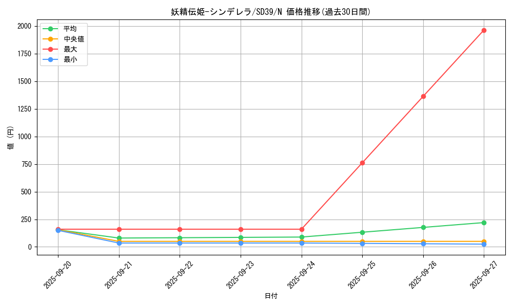 card_5588_series_7038_rarity_1_graph