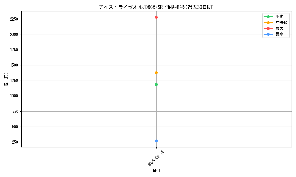 card_558_series_1050_rarity_3_graph