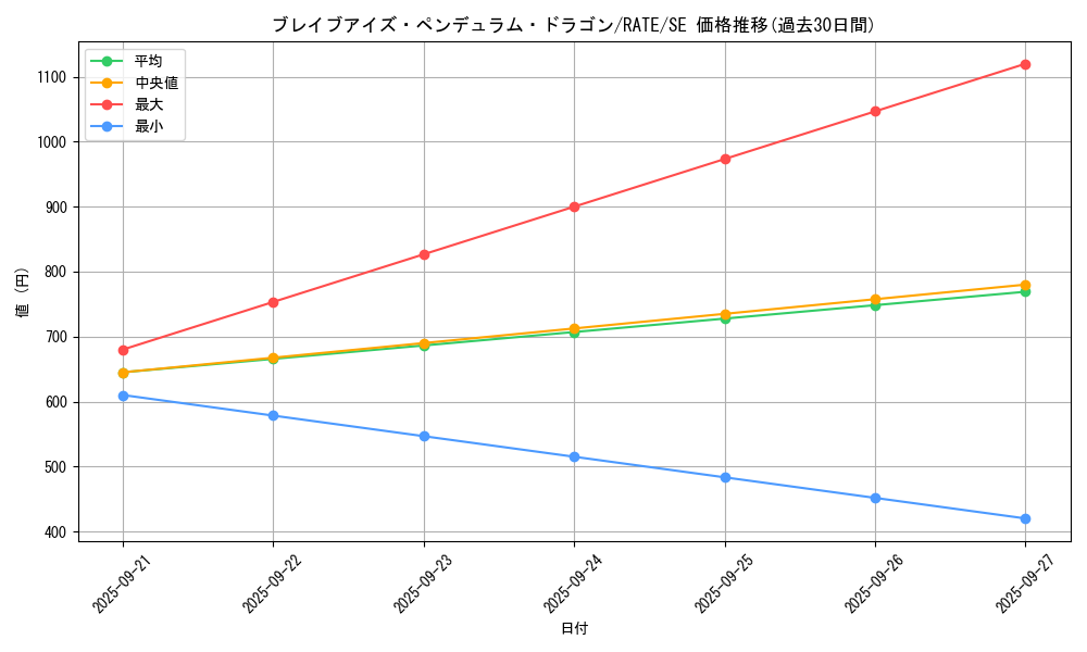 card_5590_series_12766_rarity_5_graph