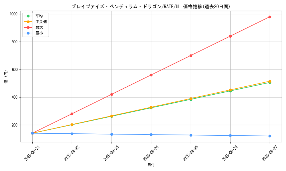 card_5590_series_12766_rarity_77_graph