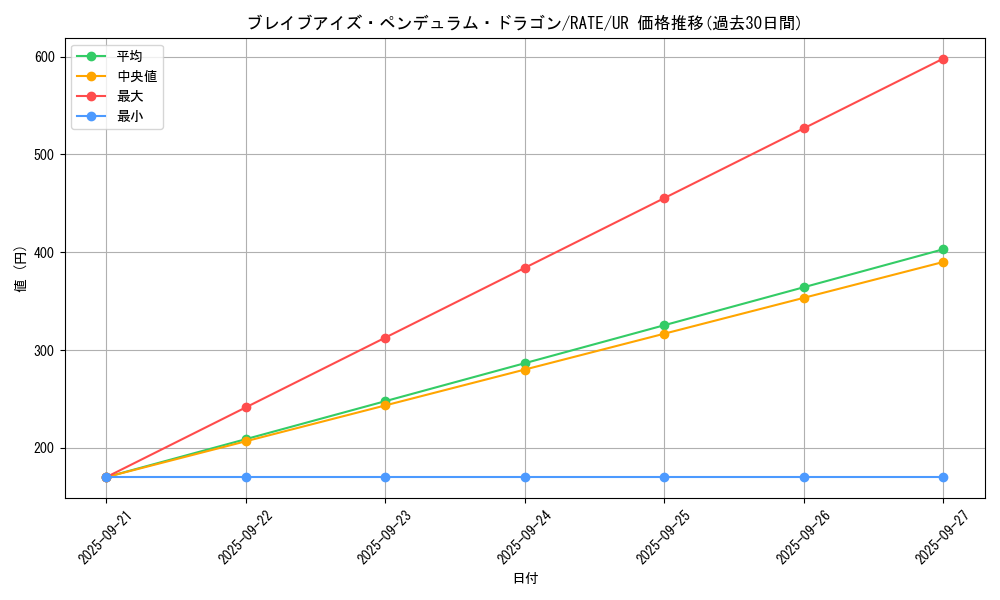 card_5590_series_12766_rarity_7_graph