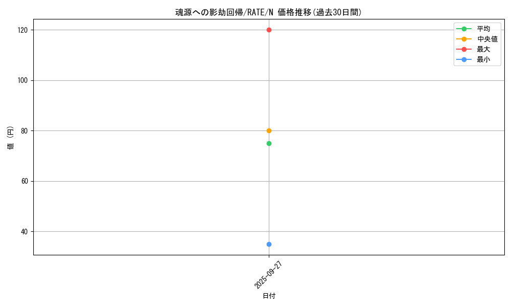 card_5591_series_12766_rarity_1_graph