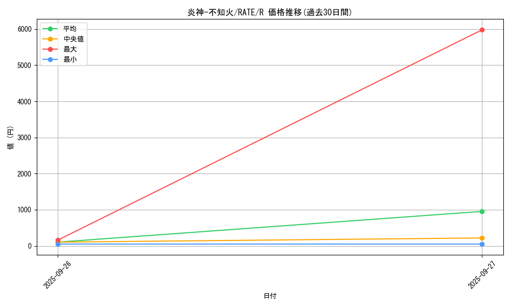 card_5592_series_12766_rarity_62_graph