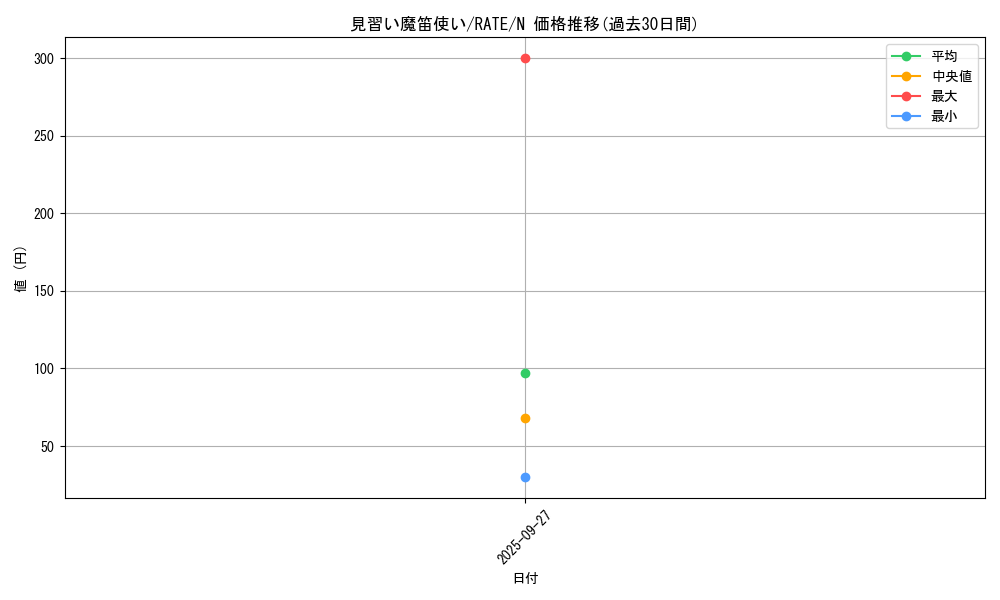 card_5595_series_12766_rarity_1_graph