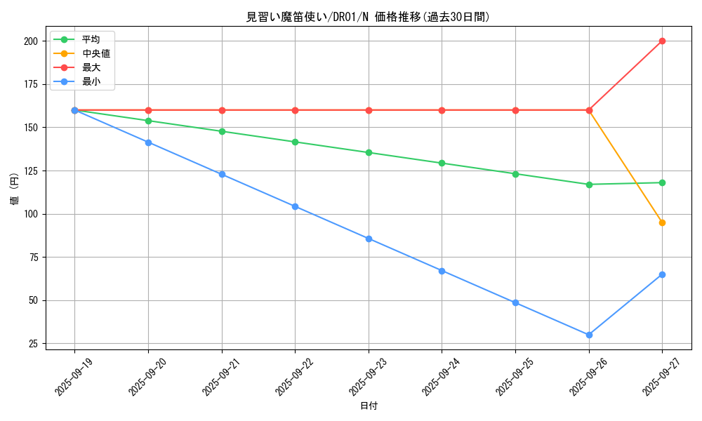 card_5595_series_9094_rarity_1_graph