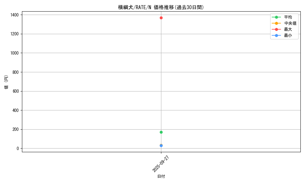 card_5597_series_12766_rarity_1_graph