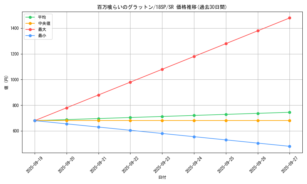 card_5598_series_9565_rarity_3_graph