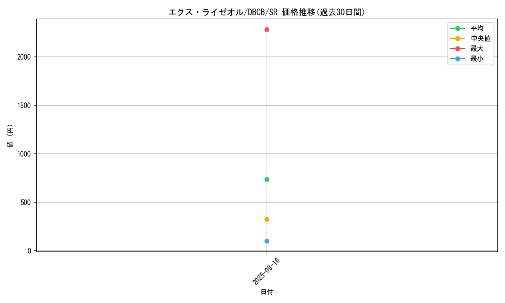 card_559_series_1050_rarity_3_graph