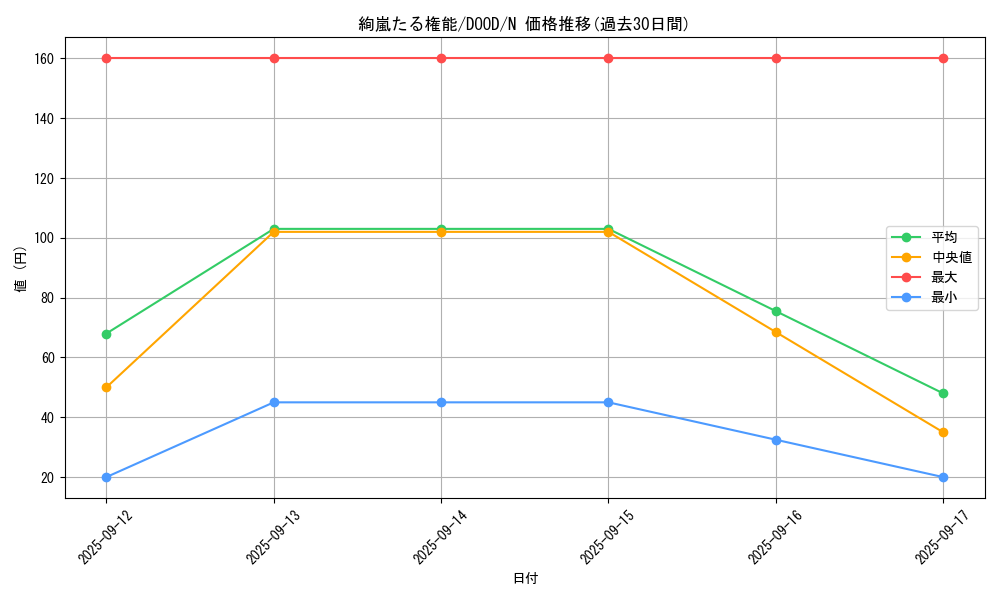card_55_series_62_rarity_1_graph