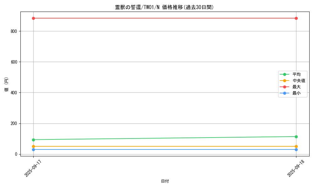 card_5600_series_1880_rarity_1_graph
