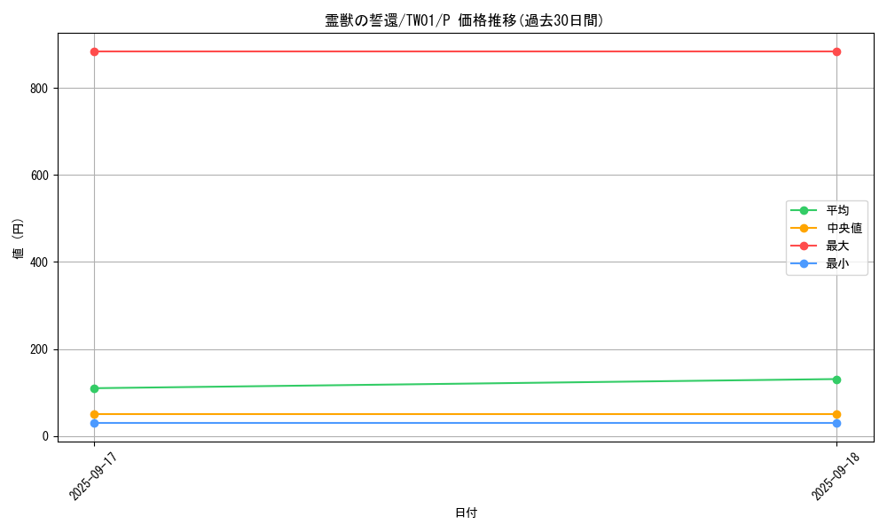 card_5600_series_1880_rarity_2_graph