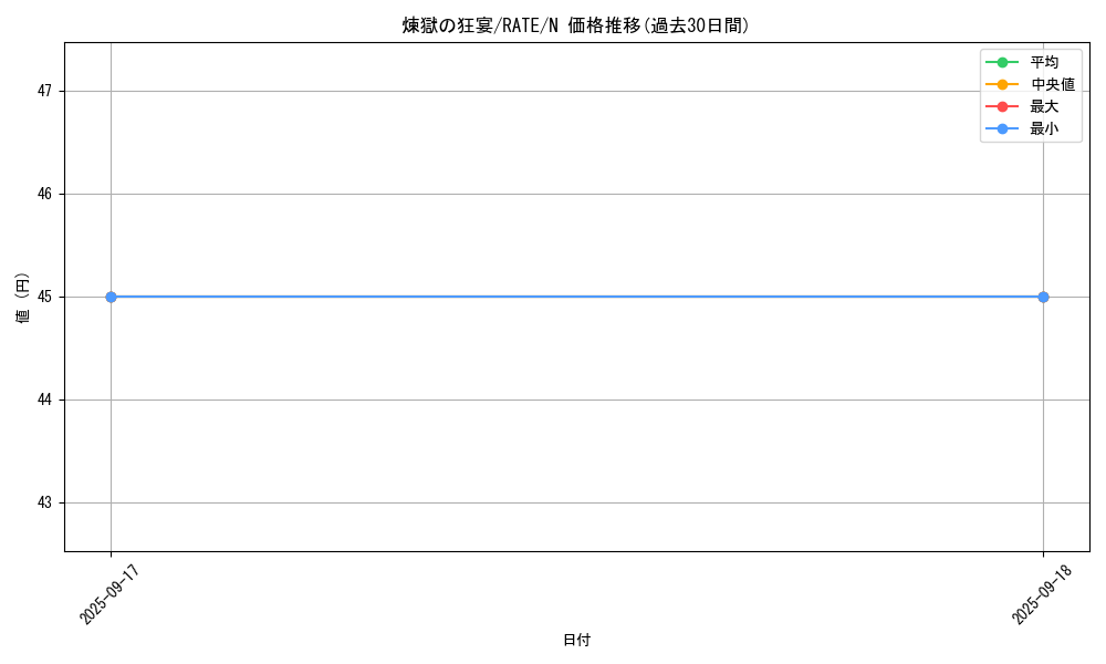 card_5601_series_12766_rarity_1_graph