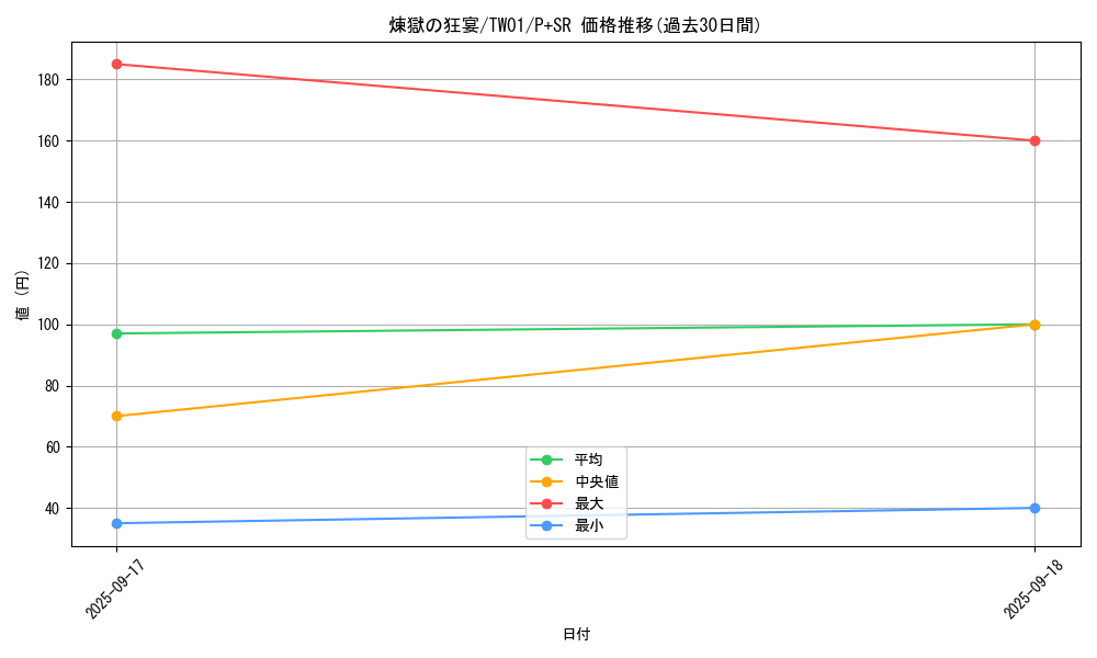 card_5601_series_1880_rarity_183_graph