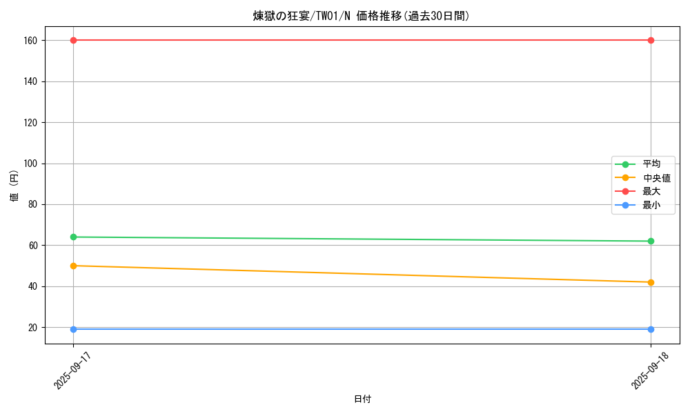 card_5601_series_1880_rarity_1_graph