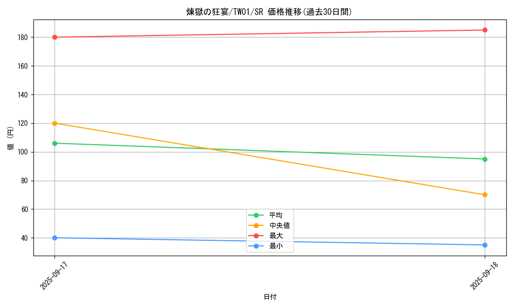 card_5601_series_1880_rarity_3_graph
