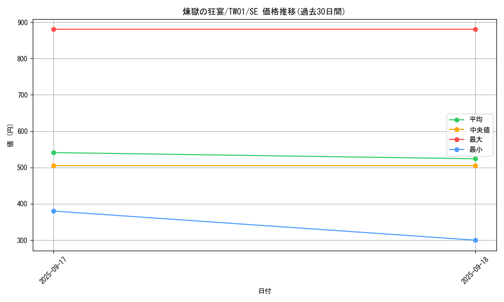 card_5601_series_1880_rarity_5_graph