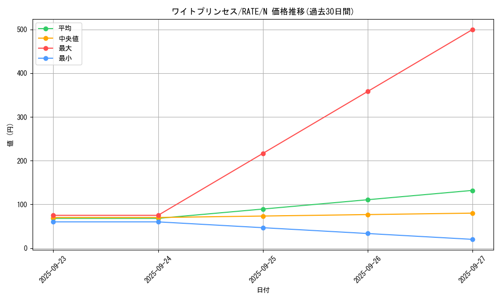 card_5602_series_12766_rarity_1_graph