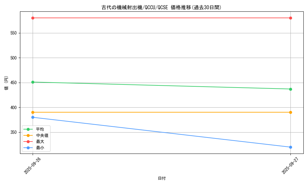 card_5604_series_2798_rarity_408_graph
