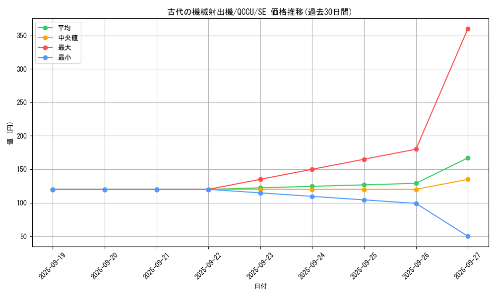 card_5604_series_2798_rarity_5_graph