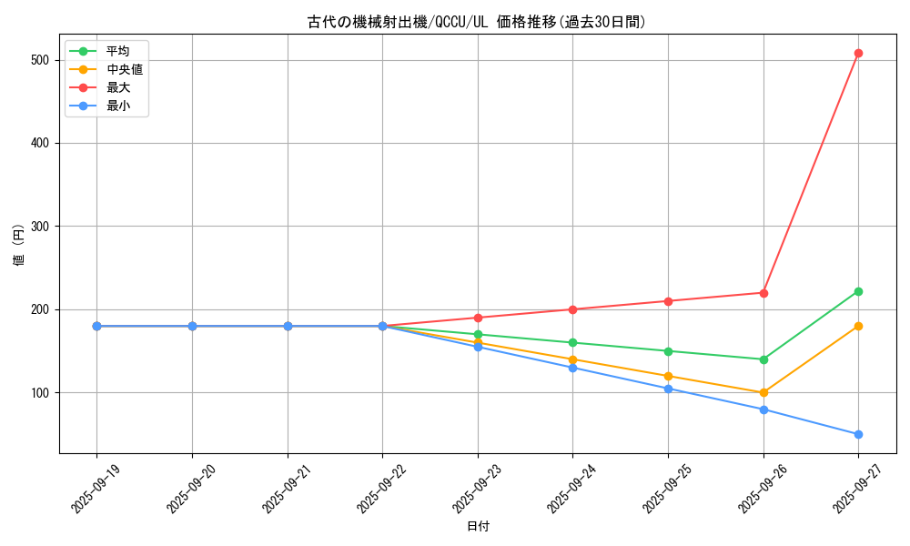 card_5604_series_2798_rarity_77_graph