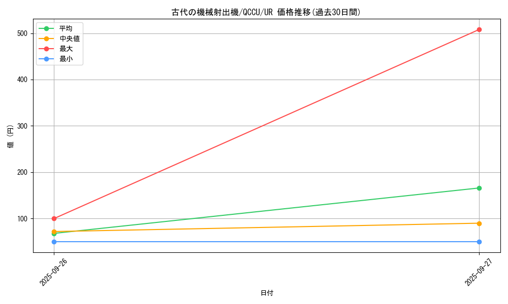 card_5604_series_2798_rarity_7_graph