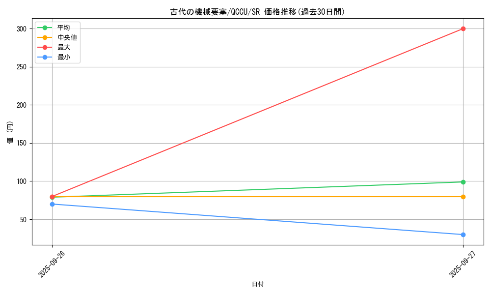 card_5607_series_2798_rarity_3_graph