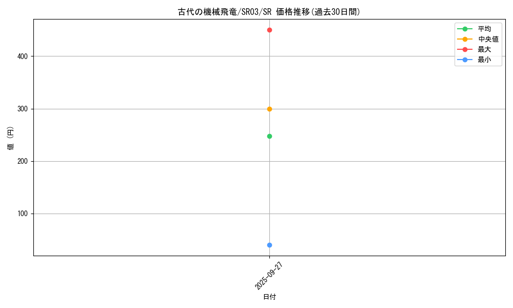 card_5609_series_12936_rarity_3_graph