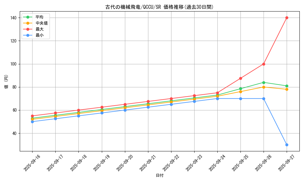card_5609_series_2798_rarity_3_graph