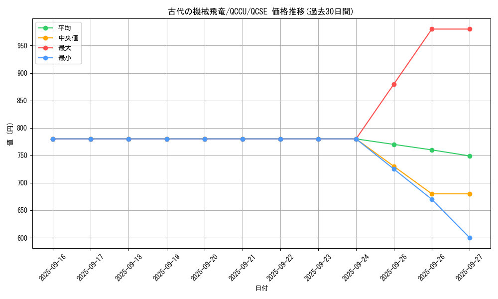 card_5609_series_2798_rarity_408_graph