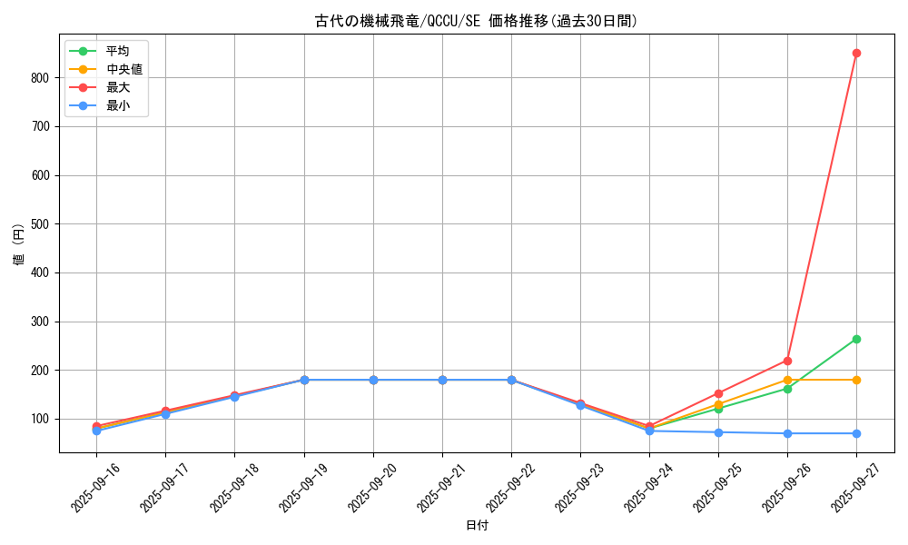 card_5609_series_2798_rarity_5_graph