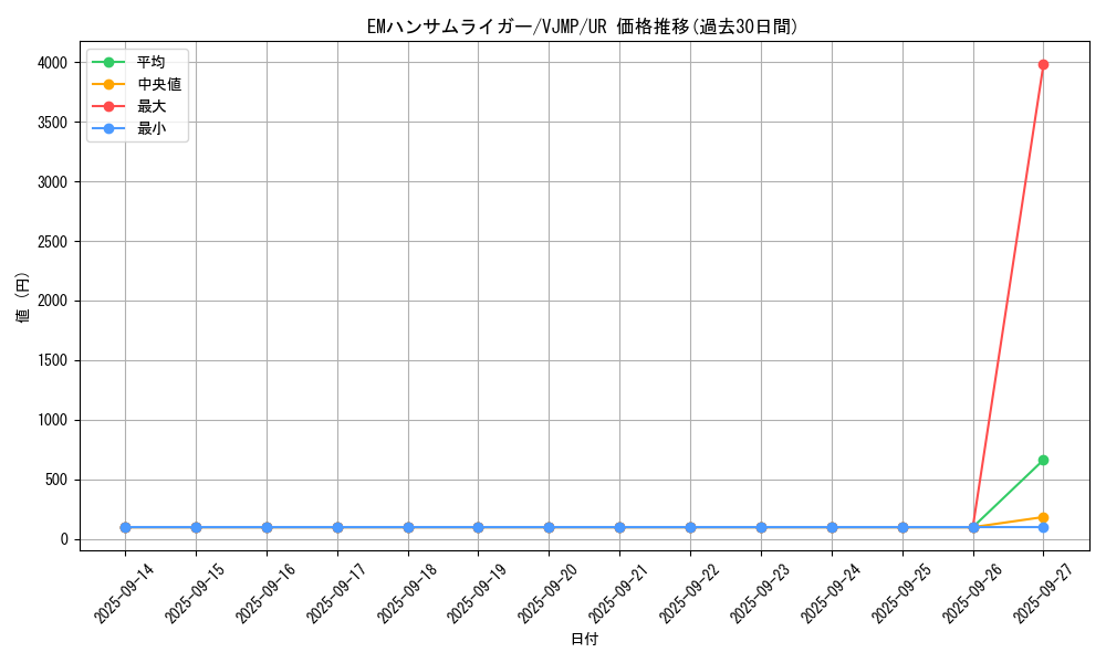 card_5610_series_12948_rarity_7_graph