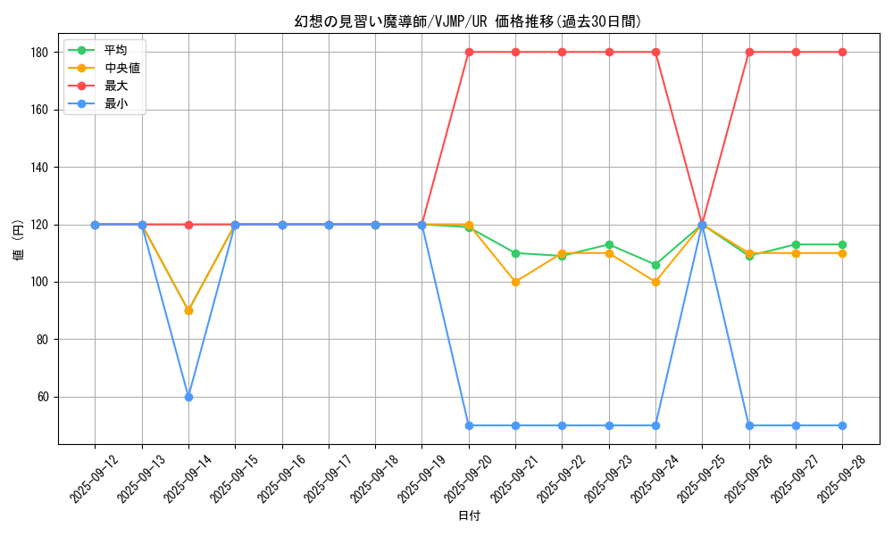 card_5611_series_12960_rarity_7_graph