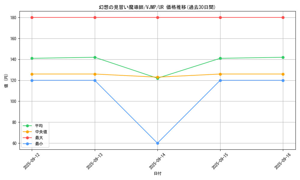 card_5611_series_12960_rarity_7_graph