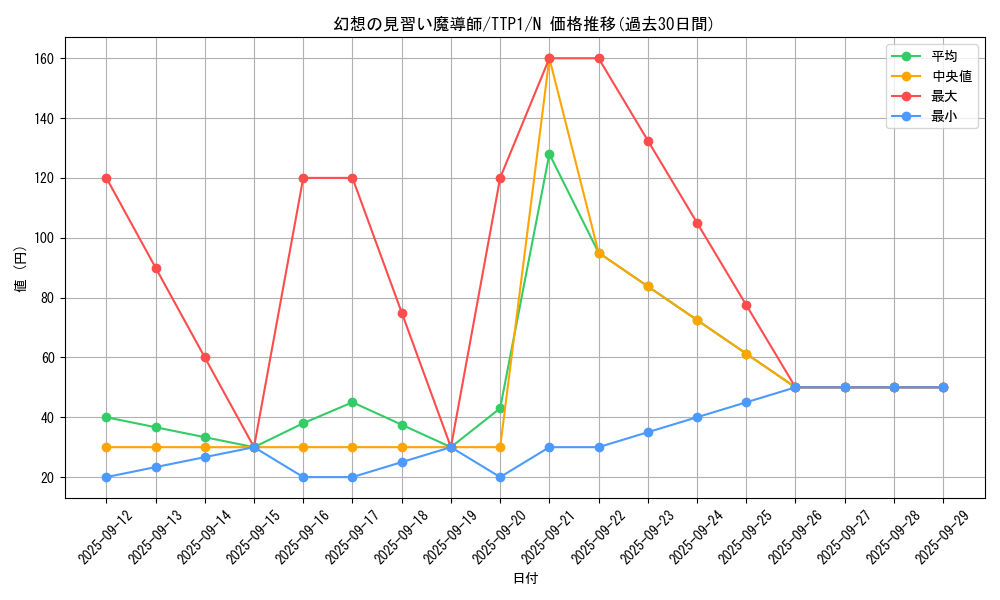 card_5611_series_184_rarity_1_graph